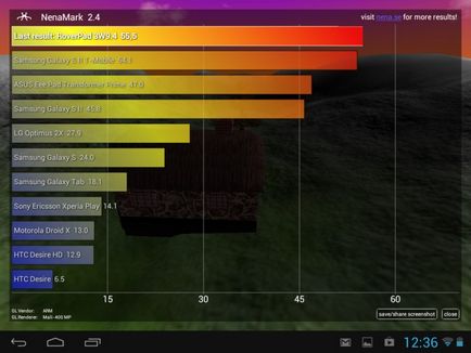 Tabletta és e-könyvek - teszt felülvizsgálata Tablet PC - roverpad 3w9