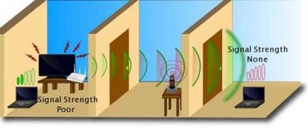 Чому слабкий сигнал wifi