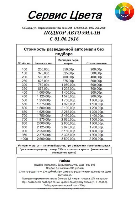 Selecție de emailuri (Rusia)