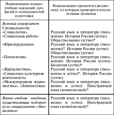 Pregătirea și admiterea în învățământul profesional a instituțiilor militare de învățământ