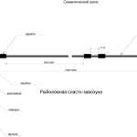 Pregătirea peștelui Volzhanka 46 pentru pescuit