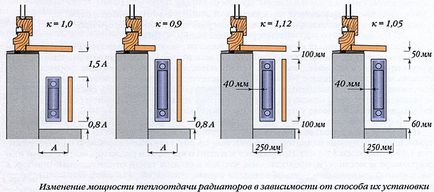Підключення радіаторів опалення, схеми обв'язки монтаж батарей