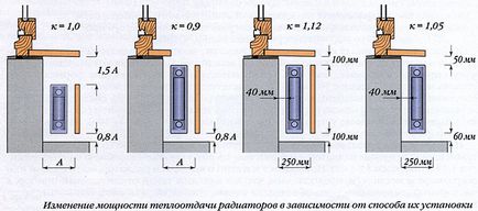 Conectarea radiatoarelor de încălzire, schemelor de legare