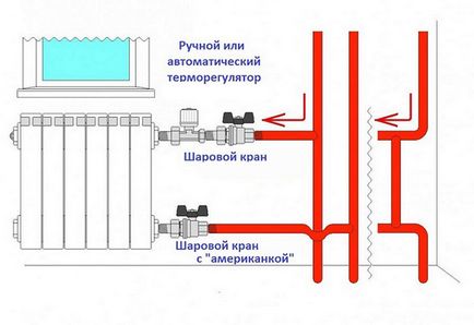 Conectarea radiatoarelor de încălzire, schemelor de legare