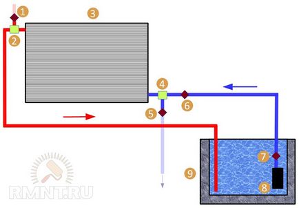 Încălzirea apei în piscină cu ajutorul unui colector solar