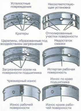 Підшипники, заміна, зняття підшипників, їх типи і пошкодження renault logan