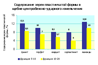 Под формата на куб камъни на трошачката DS