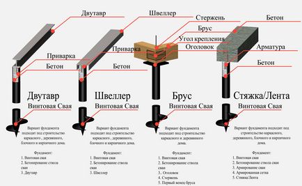 Пол в бані на гвинтових палях, особливості та правила монтажу, відео огляд