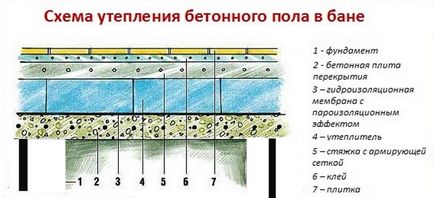 Пол в бані на гвинтових палях, особливості та правила монтажу, відео огляд