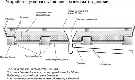 Пол в бані на гвинтових палях, особливості та правила монтажу, відео огляд