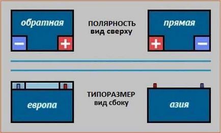 Полярність акумулятора пряма або зворотна як визначити