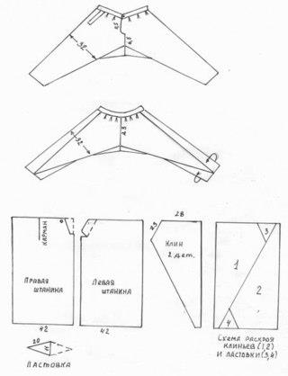 Porturi (pantaloni) - parte dintr-un costum de bărbat