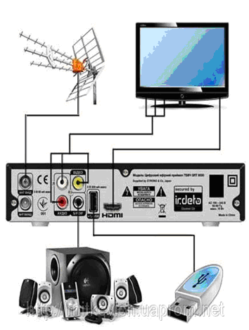 Покрокова інструкція на налаштування обладнання цифрового ефірного телерадіомовлення «otau tv