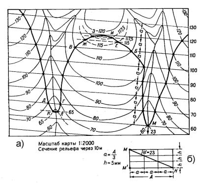 Formarea formării pe suprafață pe o hartă cu bază topografică, geologică