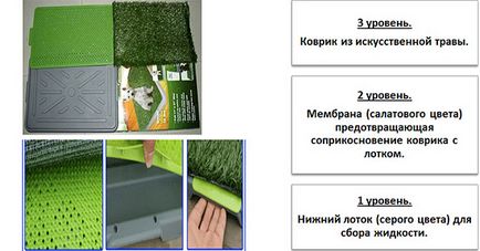 Potty patch туалет для собак, 68х43 см - купити інтернет-магазині в москві і спб