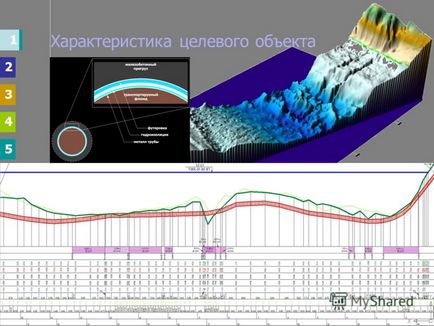 Prezentare pe tema monitorizării geofizice a conductelor subacvatice bazate pe artemul speaker-ului NSP