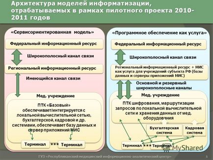 Prezentare pe tema lui Makhachkayev