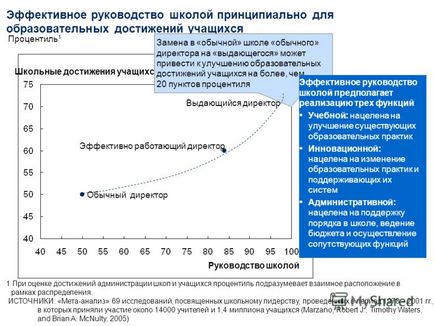 Презентація на тему новий виклик системі освіти - як зробити школу більш ефективної окремі