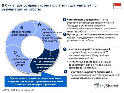 Презентація на тему новий виклик системі освіти - як зробити школу більш ефективної окремі