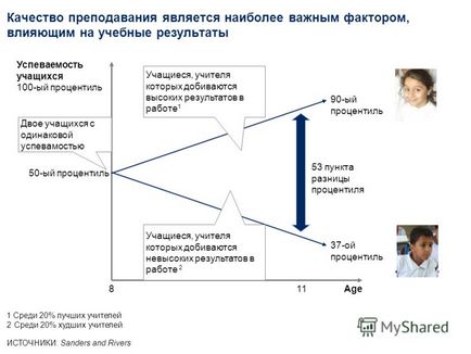 Презентація на тему новий виклик системі освіти - як зробити школу більш ефективної окремі