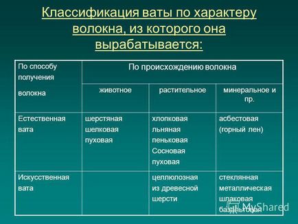 Презентація на тему всю чи вату можна з'їсти