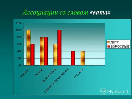 Презентація на тему всю чи вату можна з'їсти