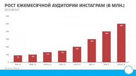 Просування бізнесу в соціальних мережах 10 секретів