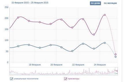 Просування бізнесу в соціальних мережах 10 секретів