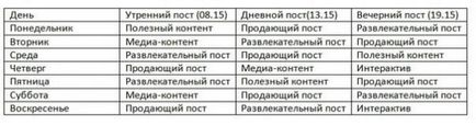 Просування бізнесу в соціальних мережах 10 секретів