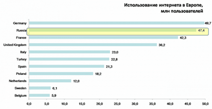 Просування бізнесу в соціальних мережах 10 секретів