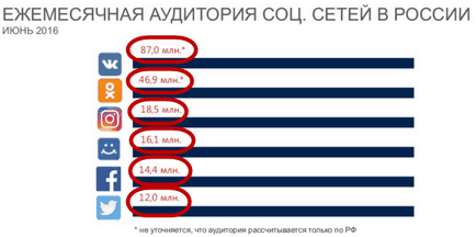 Просування бізнесу в соціальних мережах 10 секретів