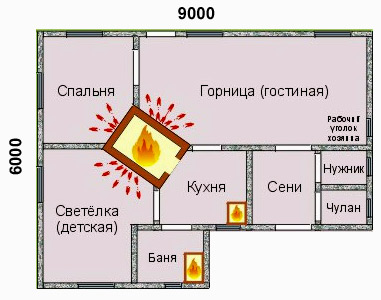 Proiecte și aspectul casei cu o sobă 6x6, 7x7, 8x8, 6x8 și alte dimensiuni