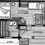 Proiecte și aspectul casei cu o sobă 6x6, 7x7, 8x8, 6x8 și alte dimensiuni