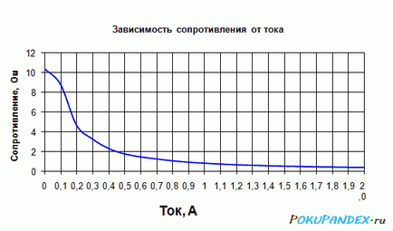 Despre termistori (rezistență termică ntc 10d-9)