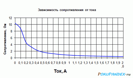 Про терморезистори (ntc 10d-9 thermal resistor)