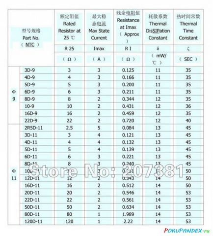 Про терморезистори (ntc 10d-9 thermal resistor)