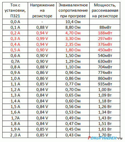 Про терморезистори (ntc 10d-9 thermal resistor)