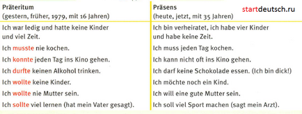 Präteritum - timp simplu trecut - germană online - începe deutsch