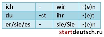 Präteritum - простий минулий час - німецьку мову онлайн - start deutsch