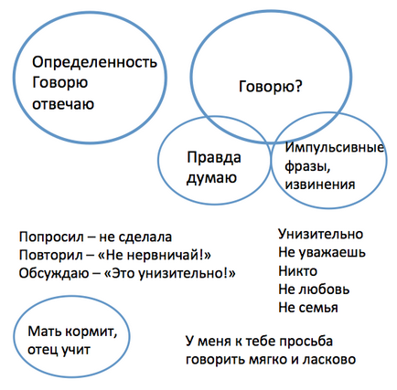 Психологія жінки як чоловікам враховувати жіночі особливості