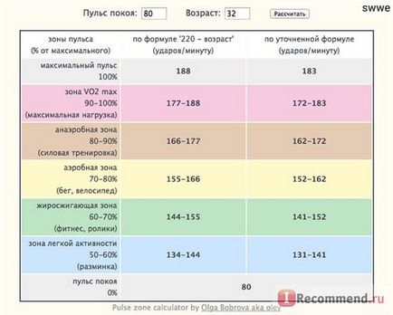 Szívritmusmérő Beurer pm15 - «hogy szívritmusfigyelők szüksége egyértelműen igen (magyarázat a szövegben) (szívritmus monitor) Szívritmusmérő Beurer pm15 - «hogy szívritmusfigyelők szüksége egyértelműen igen (magyarázat a szövegben)