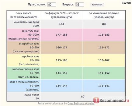 Пульсометр beurer pm15 - «чи потрібні пульсометри однозначно так (пояснення в тексті)