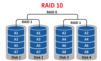 Raid айті бубон