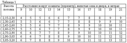 Розрахунок кількості шпалер і вибір клею, робимо своїми руками