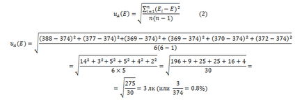 Розрахунок невизначеності результатів вимірювань, приклад для люксметром - елайт