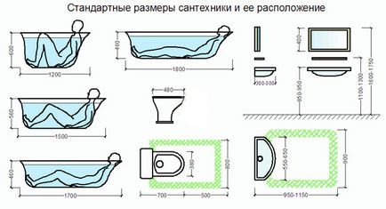 Dimensiunea chiuveta înălțime și lățime standard de baie