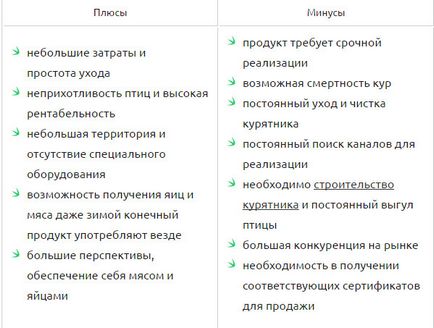 Cultivarea straturilor de la zero pentru a face afaceri 