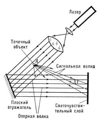 Чи реальний світ або все - голограма світ прогнозів