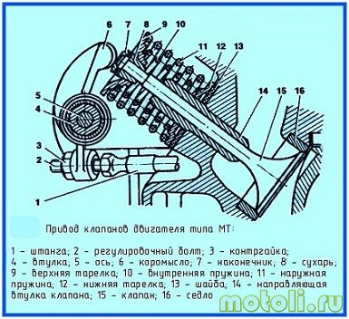 Reglarea supapelor pe o motocicletă, Urals sau Nipru