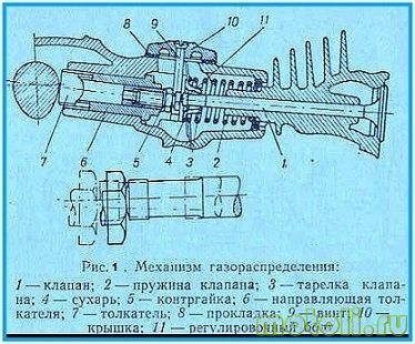 Регулювання клапанів на мотоциклі урал, або дніпро